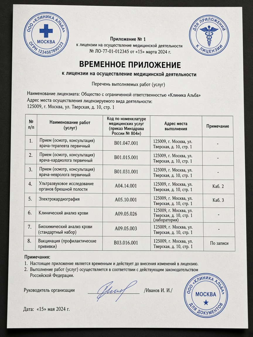 Приложение к лицензии